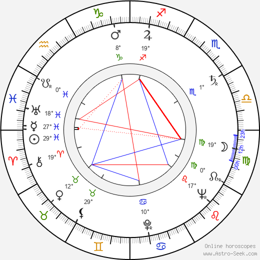 Jozef Kroner birth chart, biography, wikipedia 2024, 2025