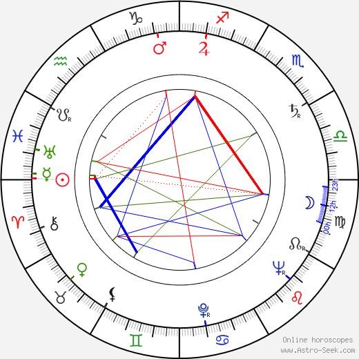 Jozef Kroner birth chart, Jozef Kroner astro natal horoscope, astrology