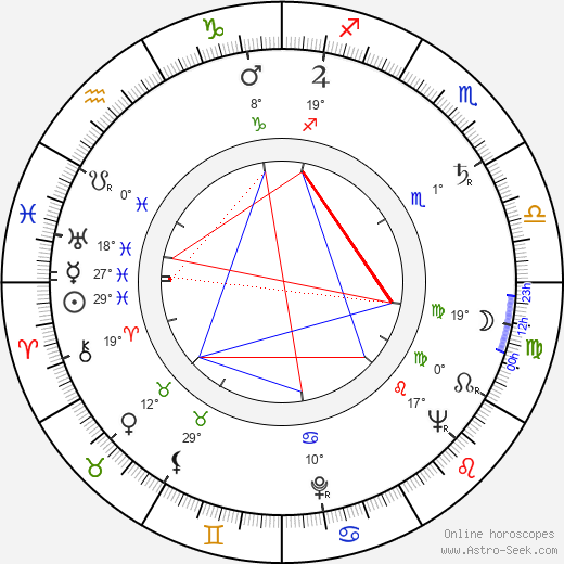 Kauko Laurikainen birth chart, biography, wikipedia 2024, 2025