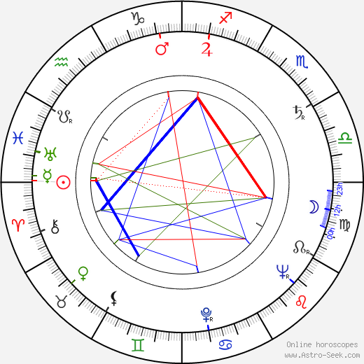 Kauko Laurikainen birth chart, Kauko Laurikainen astro natal horoscope, astrology