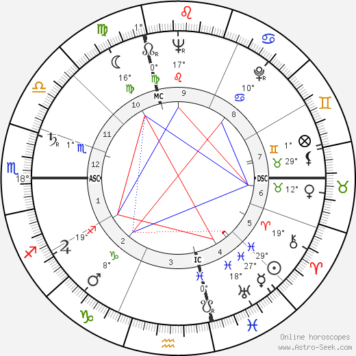 Keith Brueckner birth chart, biography, wikipedia 2024, 2025