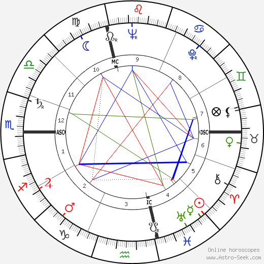 Keith Brueckner birth chart, Keith Brueckner astro natal horoscope, astrology