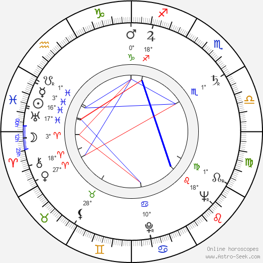 Kóbó Abe birth chart, biography, wikipedia 2024, 2025