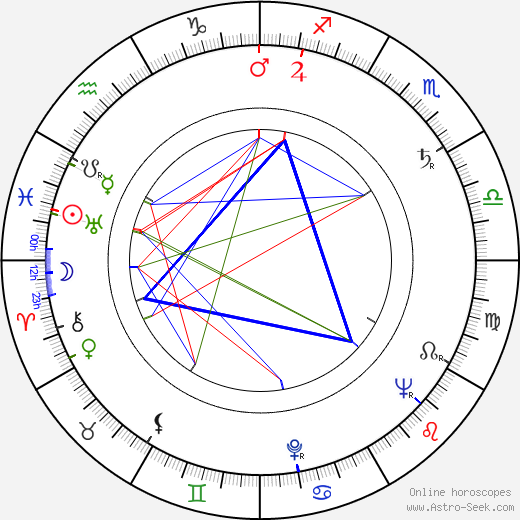 Kóbó Abe birth chart, Kóbó Abe astro natal horoscope, astrology