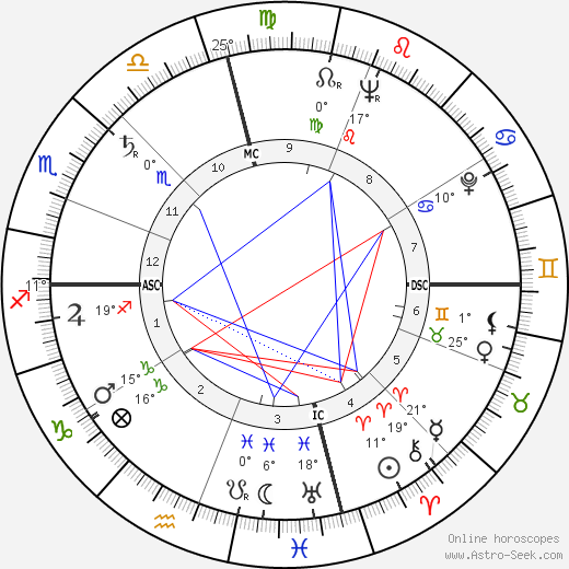 Leo Buscaglia birth chart, biography, wikipedia 2024, 2025
