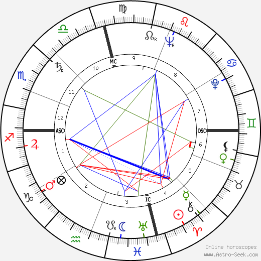 Leo Buscaglia birth chart, Leo Buscaglia astro natal horoscope, astrology