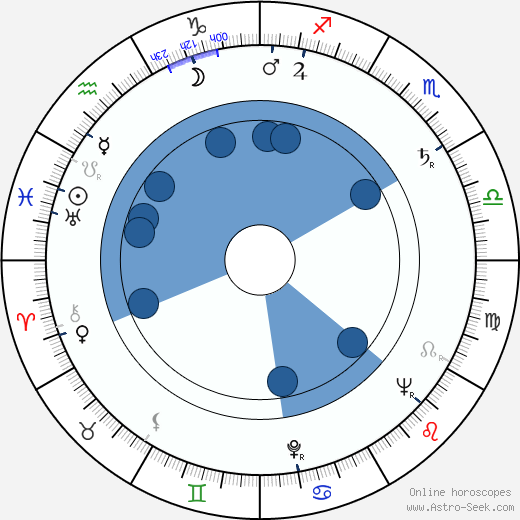 Leonard Andrzejewski wikipedia, horoscope, astrology, instagram