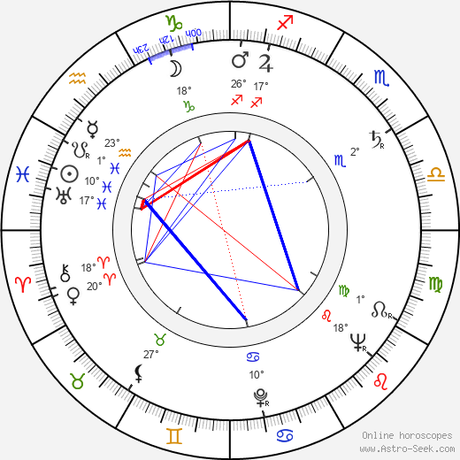 Leonard Andrzejewski birth chart, biography, wikipedia 2023, 2024