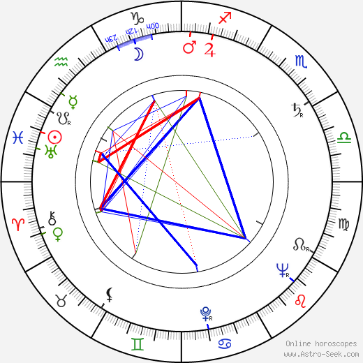 Leonard Andrzejewski birth chart, Leonard Andrzejewski astro natal horoscope, astrology