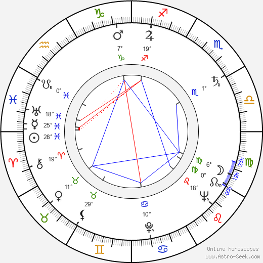 Lev Kulidzhanov birth chart, biography, wikipedia 2023, 2024