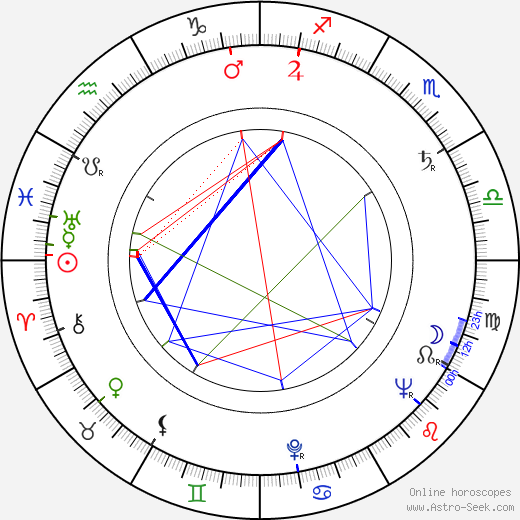 Lev Kulidzhanov birth chart, Lev Kulidzhanov astro natal horoscope, astrology