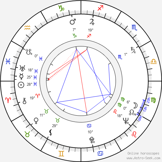 Loredana birth chart, biography, wikipedia 2024, 2025