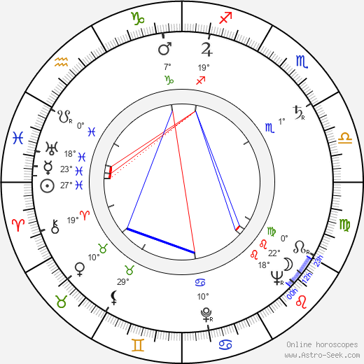 Lubomír Dorůžka birth chart, biography, wikipedia 2024, 2025