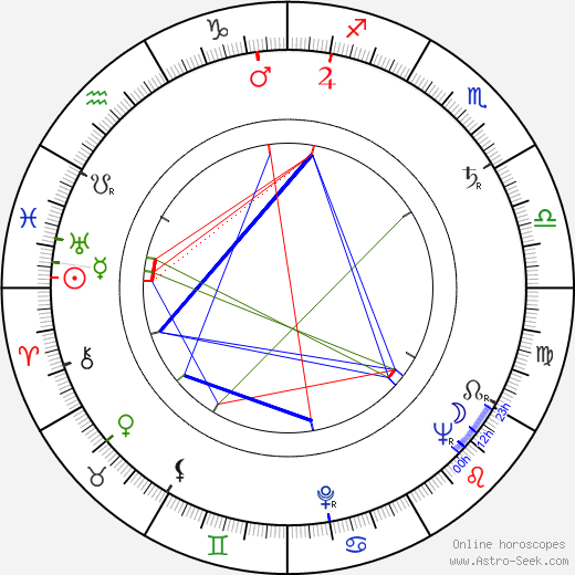 Lubomír Dorůžka birth chart, Lubomír Dorůžka astro natal horoscope, astrology