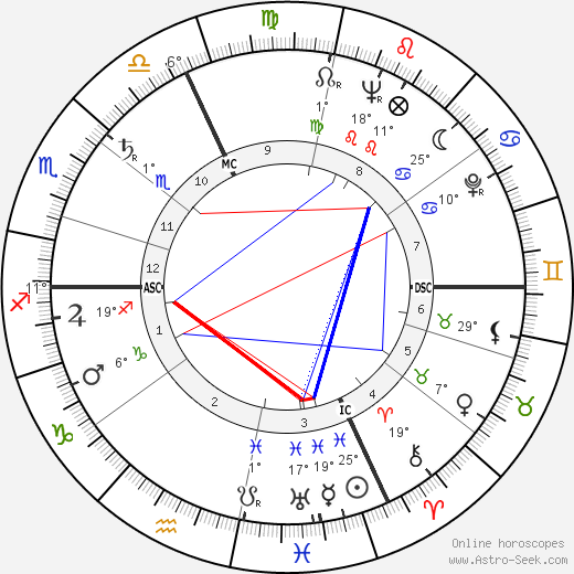 Lucille Van Tassel birth chart, biography, wikipedia 2023, 2024