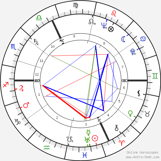 Lucille Van Tassel birth chart, Lucille Van Tassel astro natal horoscope, astrology