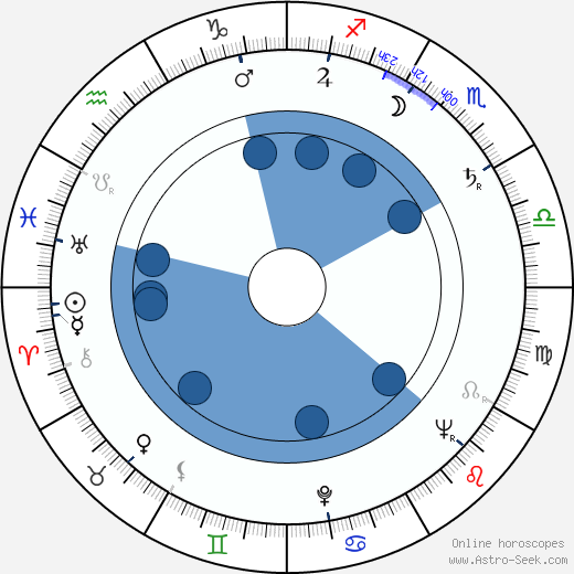 Machiko Kyô horoscope, astrology, sign, zodiac, date of birth, instagram