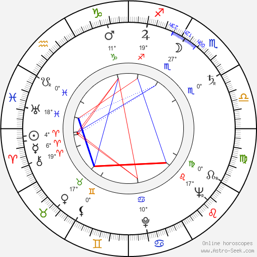 Machiko Kyô birth chart, biography, wikipedia 2024, 2025