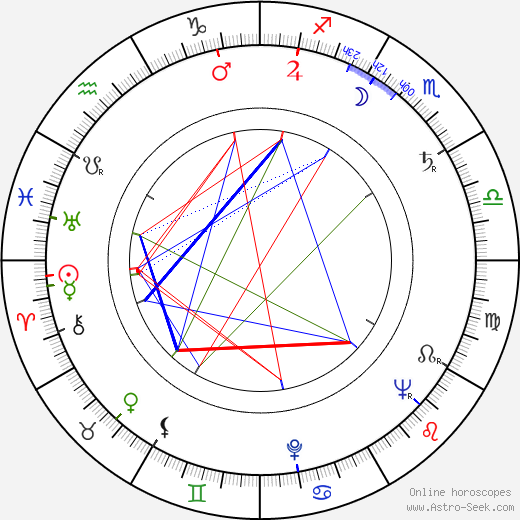 Machiko Kyô birth chart, Machiko Kyô astro natal horoscope, astrology