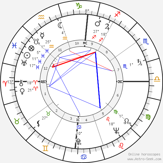 Marion Wright birth chart, biography, wikipedia 2024, 2025