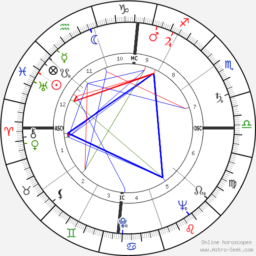 Marion Wright birth chart, Marion Wright astro natal horoscope, astrology