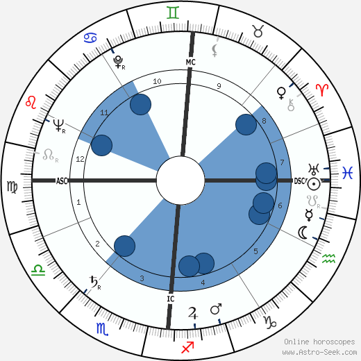 Micheline Dax wikipedia, biography, birth chart, instagram Micheline Dax wikipedia, horoscope, astrology, instagram