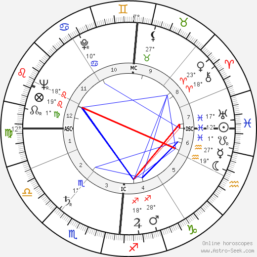 Micheline Dax birth chart, biography, wikipedia 2024, 2025