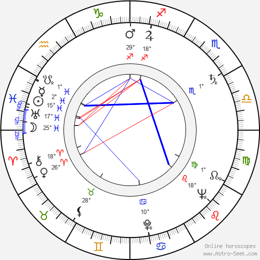 Miroslav Horák birth chart, biography, wikipedia 2023, 2024