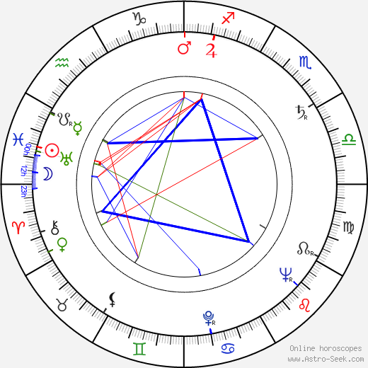Miroslav Horák birth chart, Miroslav Horák astro natal horoscope, astrology