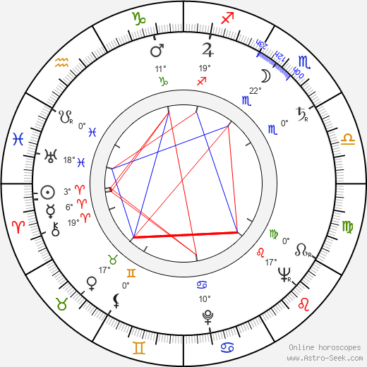 Norman Fell birth chart, biography, wikipedia 2024, 2025
