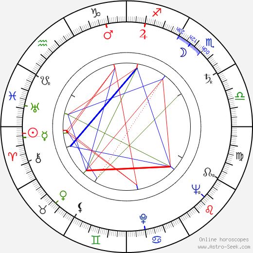 Norman Fell birth chart, Norman Fell astro natal horoscope, astrology