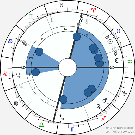 Omero Tognon wikipedia, biography, birth chart, instagram Omero Tognon wikipedia, horoscope, astrology, instagram