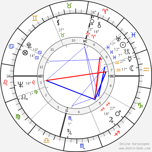 Omero Tognon birth chart, biography, wikipedia 2023, 2024