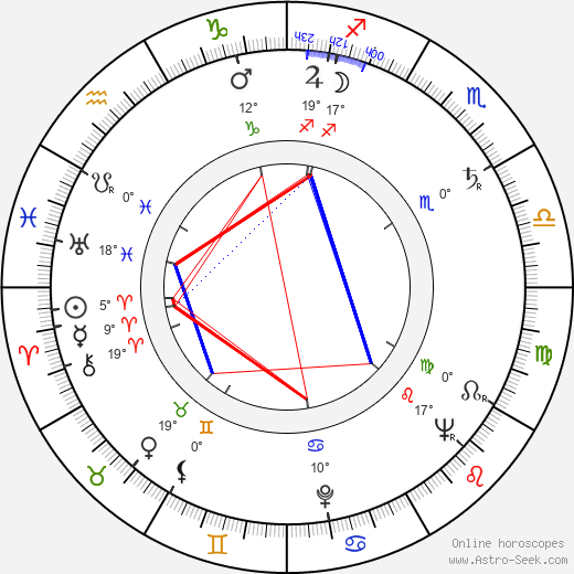 Peter George birth chart, biography, wikipedia 2023, 2024