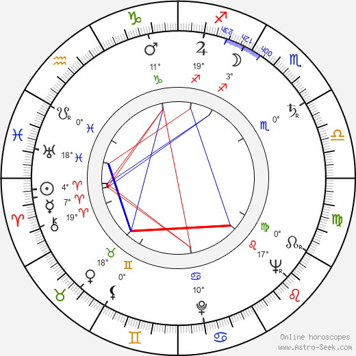 Pierre Cressoy birth chart, biography, wikipedia 2023, 2024