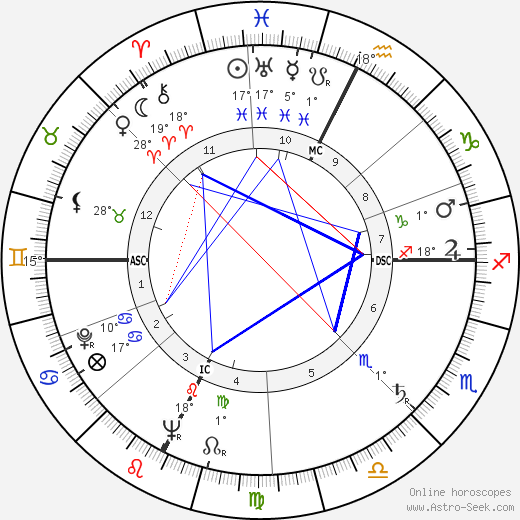 René Allio birth chart, biography, wikipedia 2024, 2025
