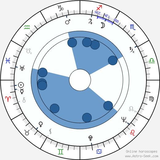 Roberts Blossom horoscope, astrology, sign, zodiac, date of birth, instagram