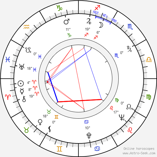 Roberts Blossom birth chart, biography, wikipedia 2024, 2025