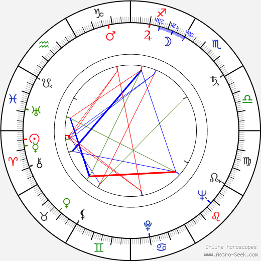 Roberts Blossom birth chart, Roberts Blossom astro natal horoscope, astrology