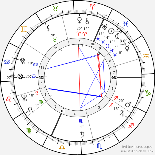 Roger Marche birth chart, biography, wikipedia 2024, 2025