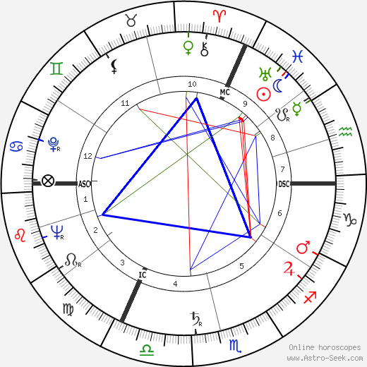 Roger Marche birth chart, Roger Marche astro natal horoscope, astrology