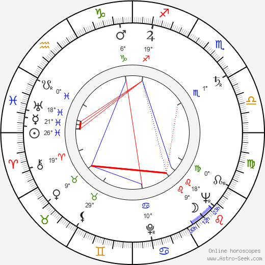 Ryszard Barycz birth chart, biography, wikipedia 2024, 2025