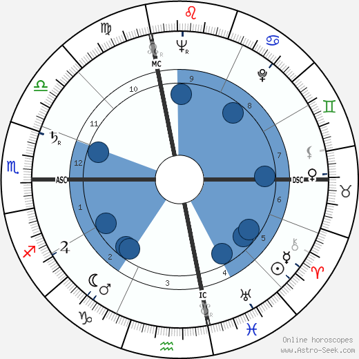 Sarah Vaughan Oroscopo, astrologia, Segno, zodiac, Data di nascita, instagram