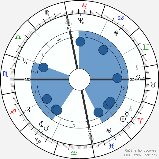 Sarah Vaughan wikipedia, biography, birth chart, instagram Sarah Vaughan wikipedia, horoscope, astrology, instagram