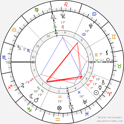 Sarah Vaughan birth chart, biography, wikipedia 2023, 2024