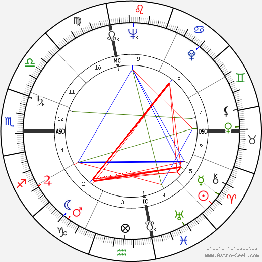 Sarah Vaughan birth chart, Sarah Vaughan astro natal horoscope, astrology