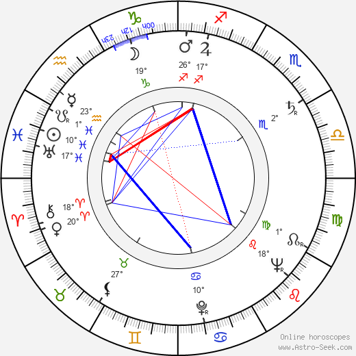 Sirkka Lindau birth chart, biography, wikipedia 2024, 2025