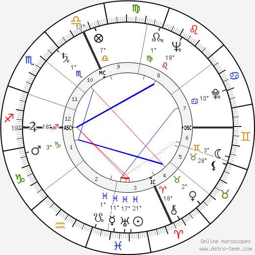 Valerio Bacigalupo birth chart, biography, wikipedia 2023, 2024