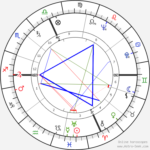 Valerio Bacigalupo birth chart, Valerio Bacigalupo astro natal horoscope, astrology