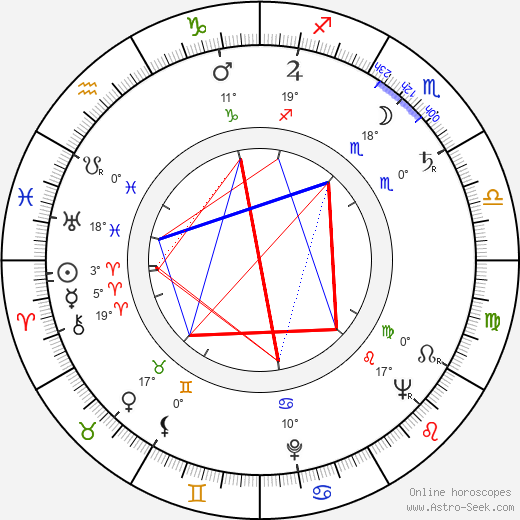 Veikko Tuomi birth chart, biography, wikipedia 2024, 2025